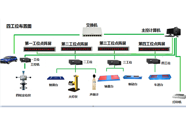 山西普通静态四轮定位仪和普通制动检验台