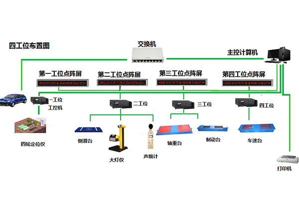 山西单轴接触式四轮定位仪和普通制动检验台