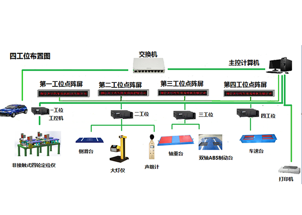 河北非接触式四轮定位仪和双轴ABS制动检验台