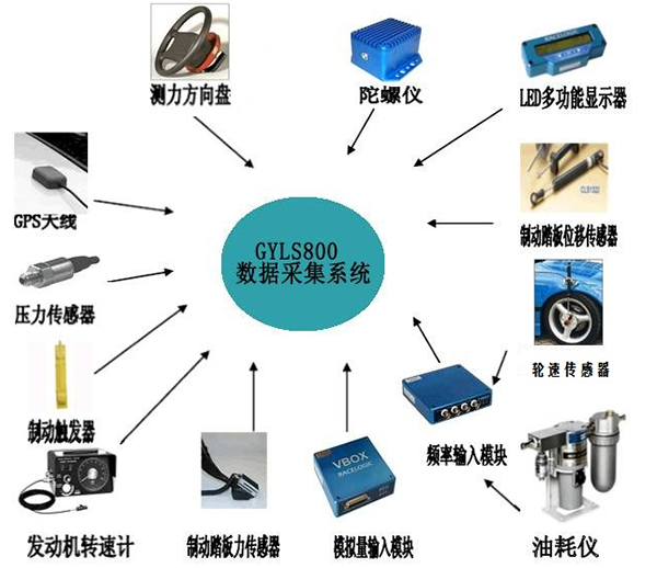 河南汽车整车性能路试仪